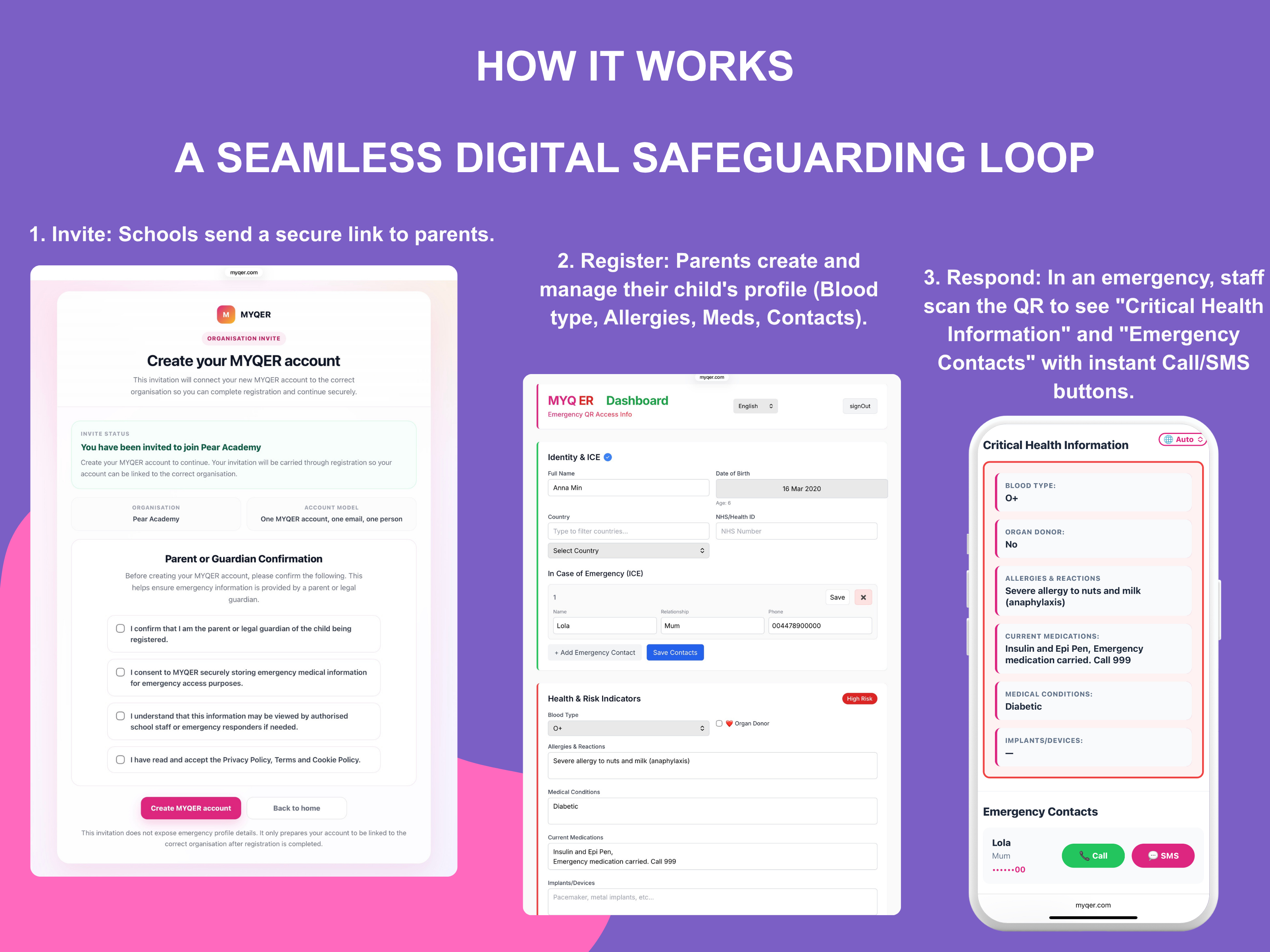 MYQER how it works